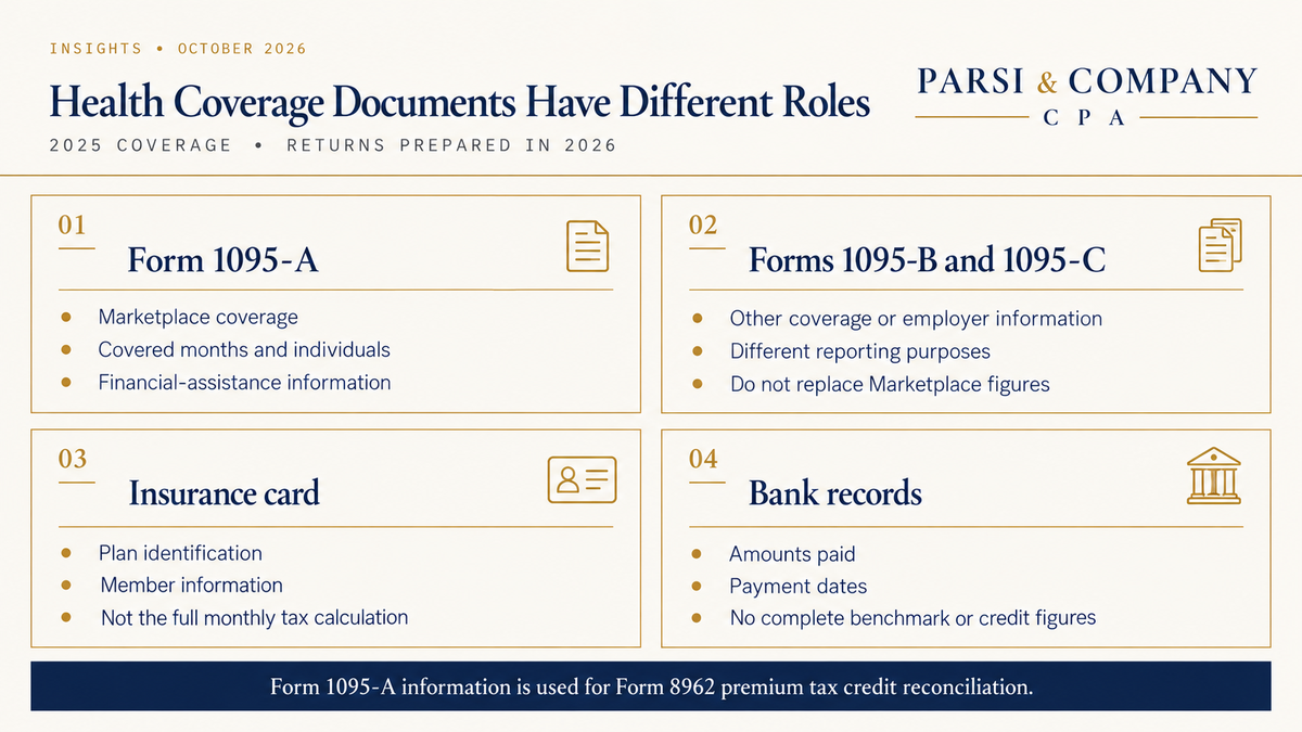 Different roles of Marketplace tax statements, other health coverage forms, insurance cards and payment records.