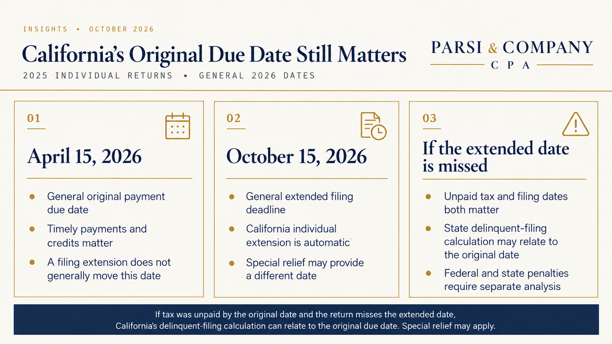 General California filing dates and the relevance of the original due date to delinquent-filing penalties.
