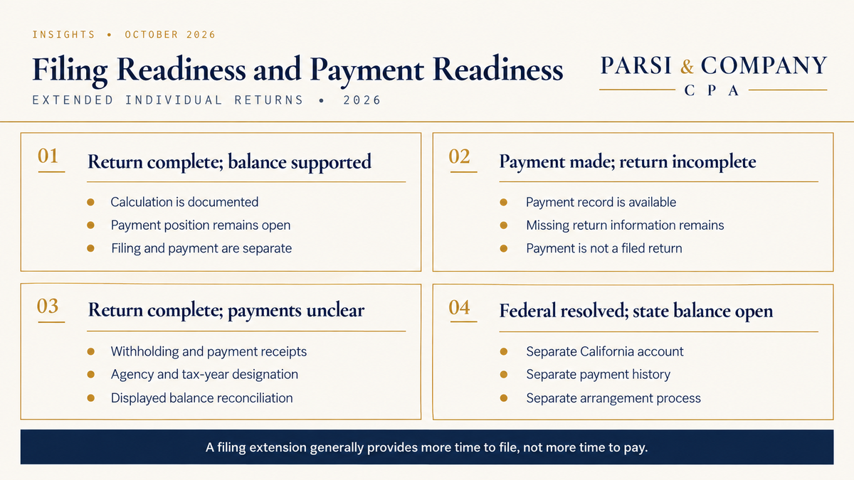 Comparison of return readiness, payment records and unresolved tax balances.