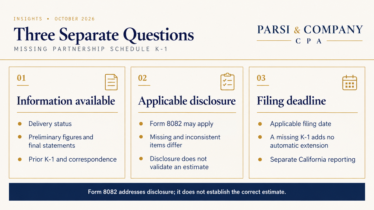 Three separate questions for a missing partnership K-1: available information, applicable disclosure and filing deadline.