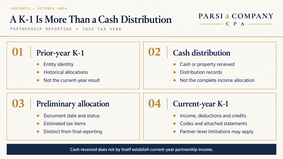 Comparison of prior-year K-1, cash distributions, preliminary allocations and current-year partnership tax information.
