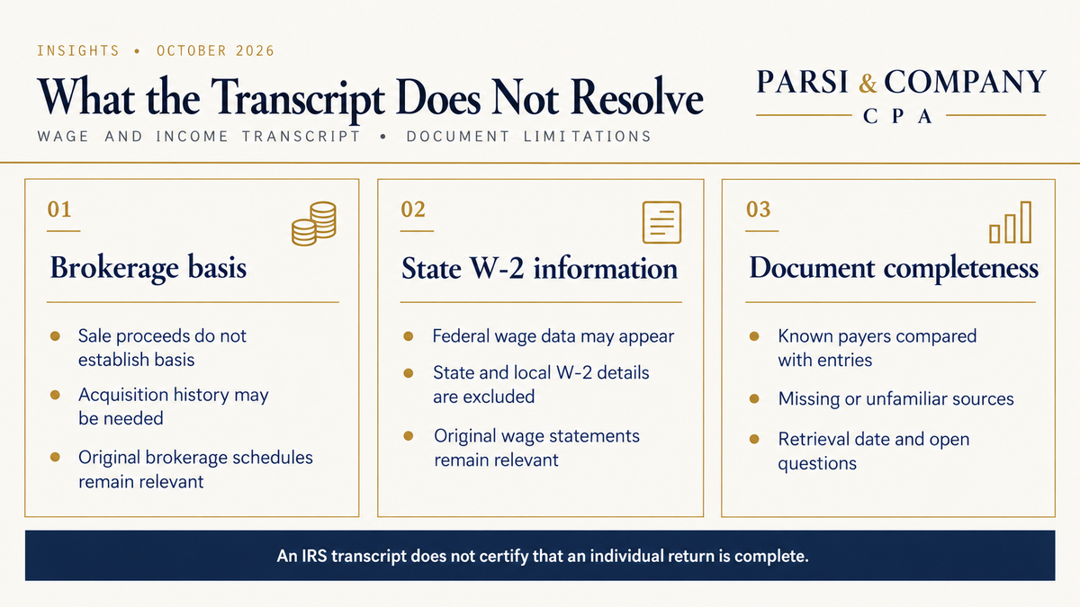 Limitations of an IRS wage and income transcript for basis, state wage information and complete supporting documents.